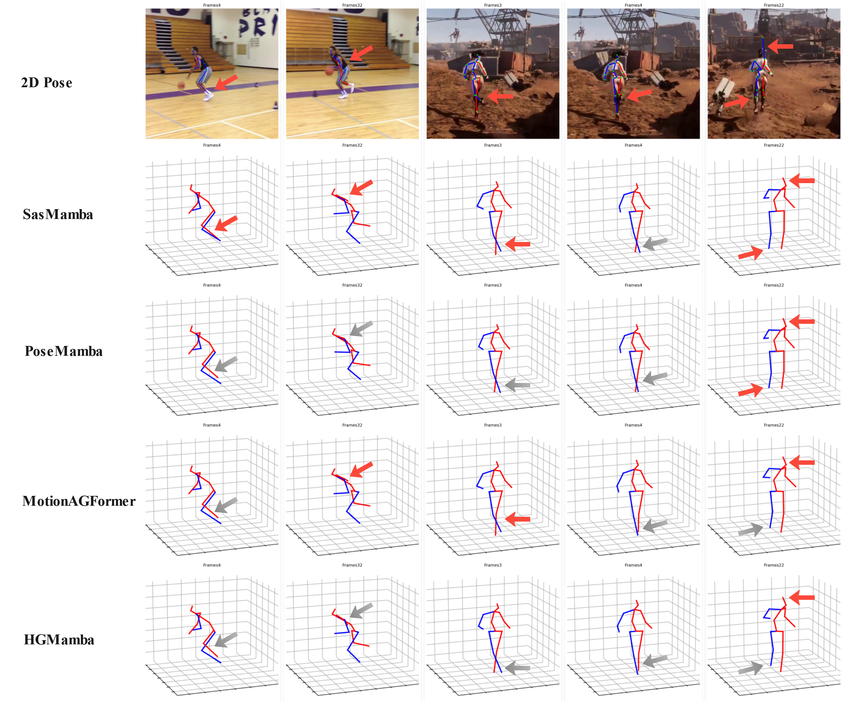 3D Pose Estimation Result 2